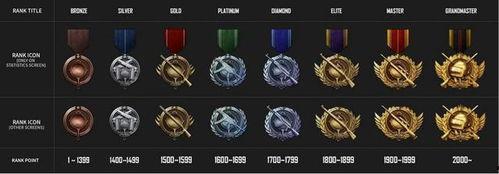 吃瓜速度段位,揭秘吃瓜速度段位大揭秘