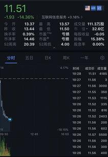 中概股趣头条,揭秘中概股的崛起之路