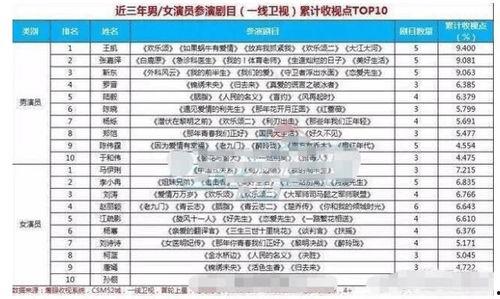 明星收视率排行,谁才是观众心中的流量担当？
