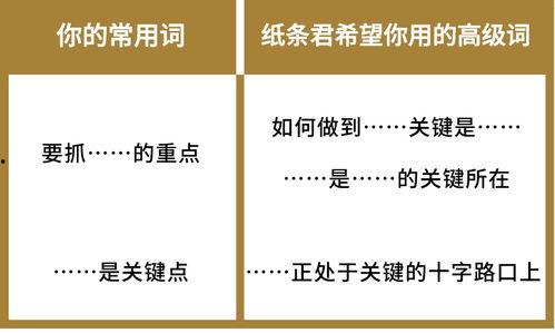 用于作文中的网红词,网红词汇风潮下的时代印记